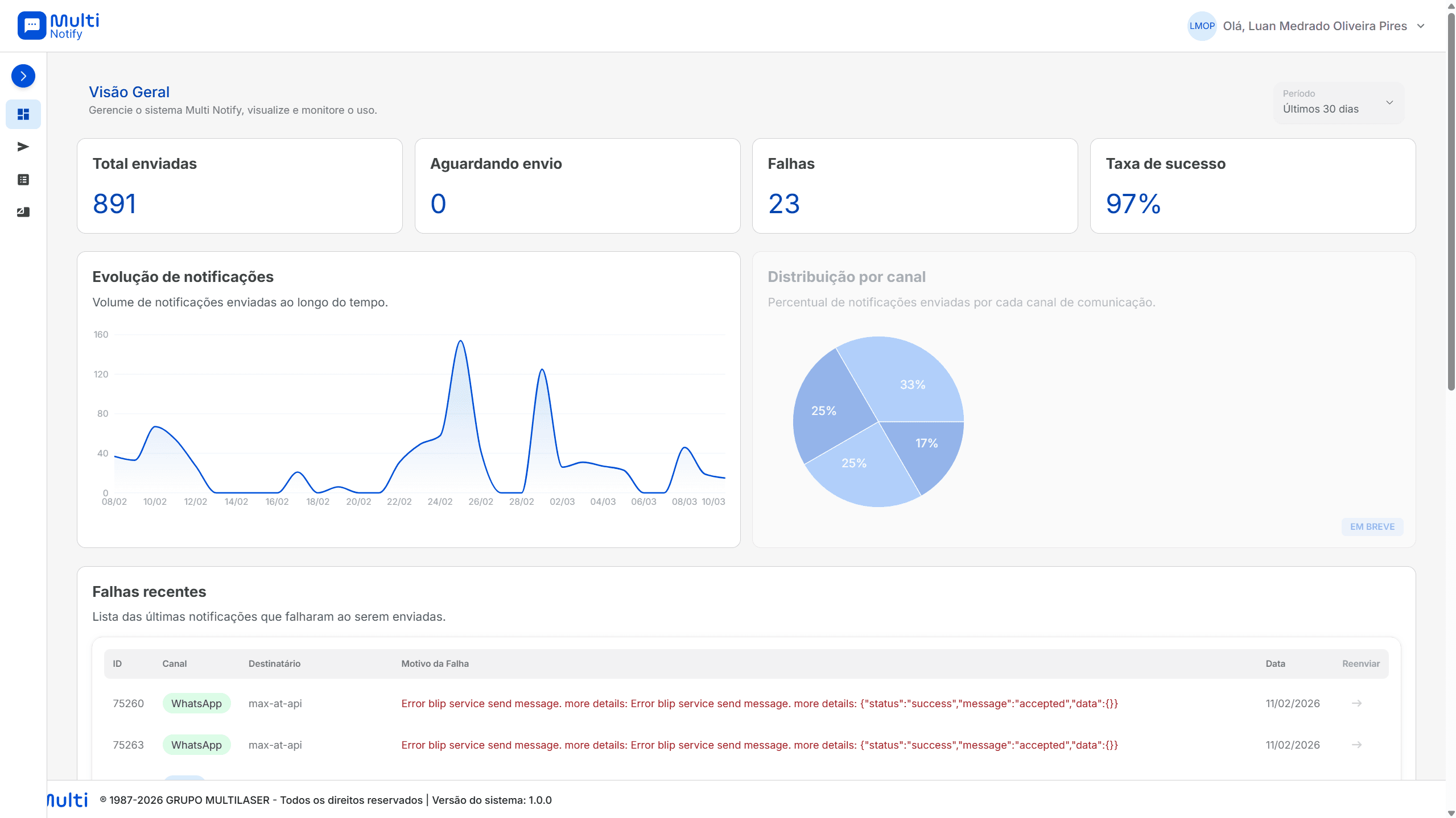 Dashboard do projeto Multi Notify